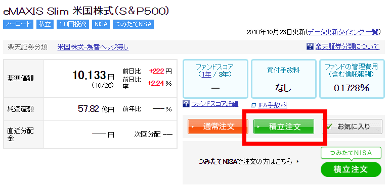 選択した投信