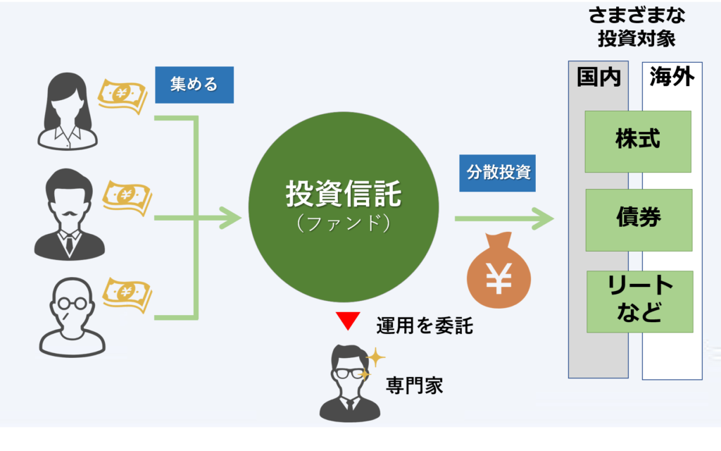 投資信託イメージ