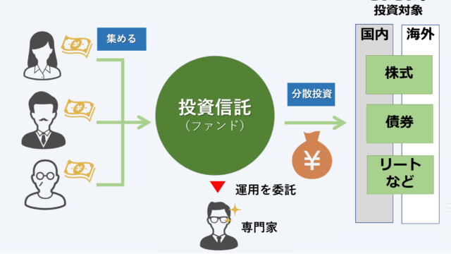 投資信託のイメージ