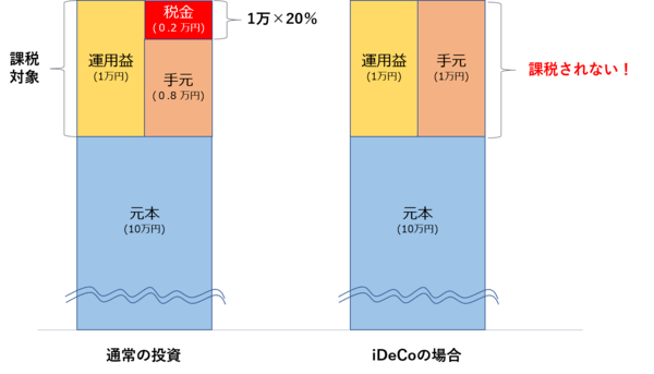 課税イメージ