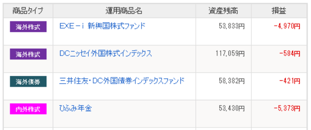 iDeCo1年間の運用成績