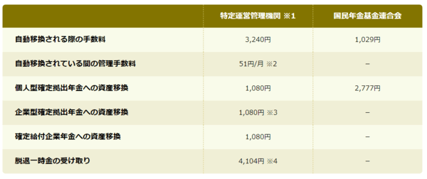 手数用