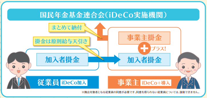 イデコ公式サイトから