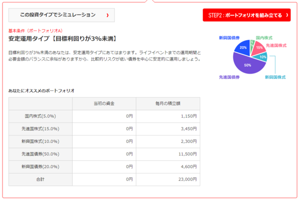 自分にあったポートフォリオを提示してくれる