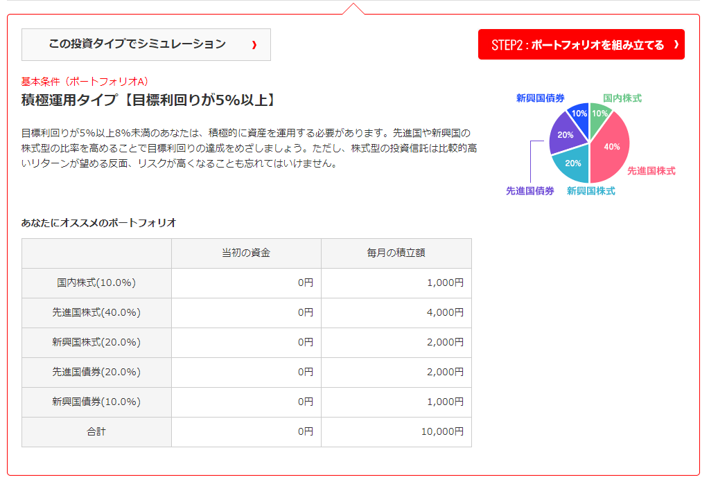 モーニングスターのポートフォリオ提示画面