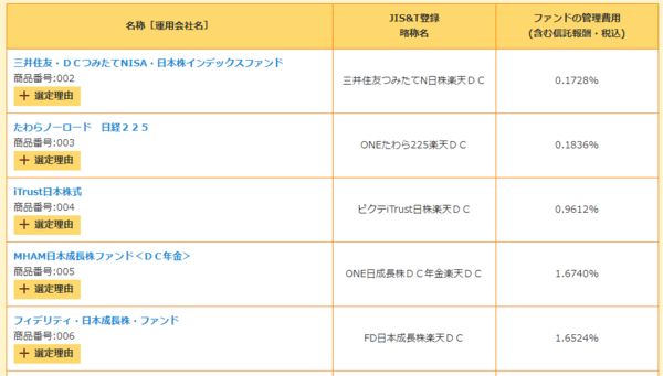 参考:楽天証券のiDeCo運用商品の一部。信託報酬が0.17%~1.67%のものまで様々