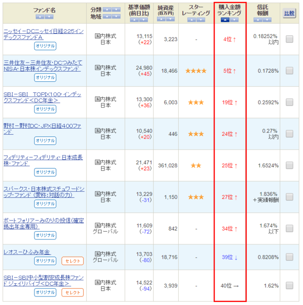 人気ランキングで並んでいる