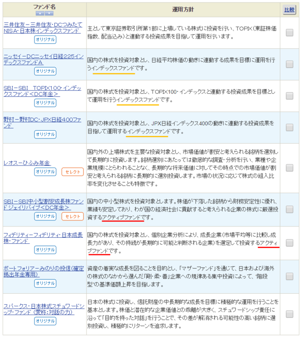 運用方針もみながら銘柄を選ぶ
