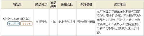SBI証券の元本確保型商品