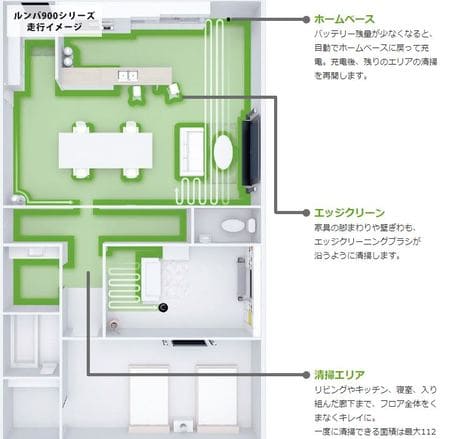 ルンバ900シリーズの動きは直線的でムラがなく効率的