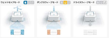 ブラーバジェット3つのモード