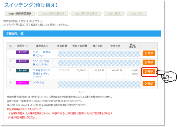 ステップ③しぶしぶ売却