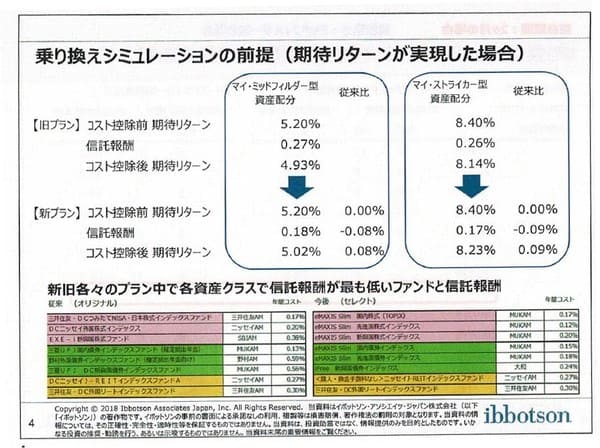 資料①Copyrightⓒ2018 イボットソン・アソシエイツ・ジャパン株式会社。著作権等すべて の権利を有する同社から使用許諾を得ている。
