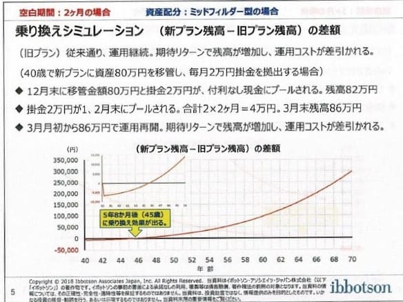資料②Copyrightⓒ2018 イボットソン・アソシエイツ・ジャパン株式会社。著作権等すべて の権利を有する同社から使用許諾を得ている。