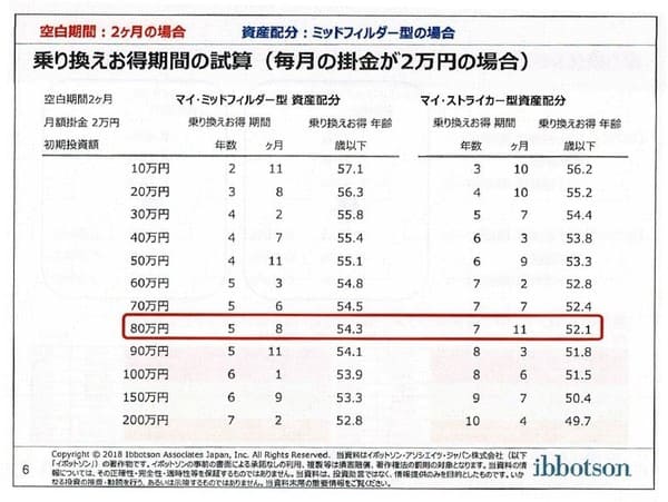 資料③Copyrightⓒ2018 イボットソン・アソシエイツ・ジャパン株式会社。著作権等すべて の権利を有する同社から使用許諾を得ている。