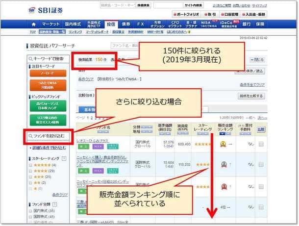 デフォルトだと販売金額ランキング順に並べられている