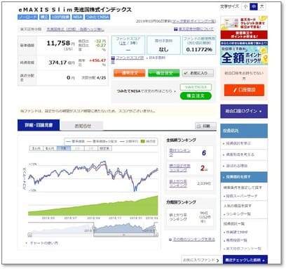 基準価格の推移や純資産総額など様々な情報が確認できる
