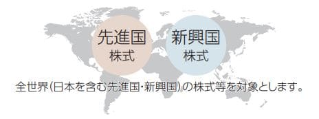 先進国、新興国の株式に分散投資をしている