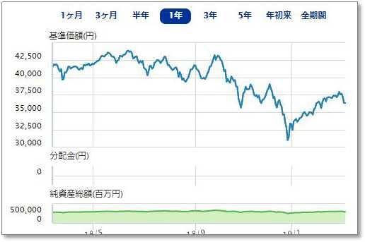 ひふみプラスさんの1年間のパフォーマンスです。ご査収ください。