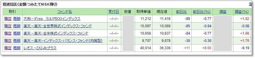 つみたてNISAのポートフォリオ。SBI証券で運用中