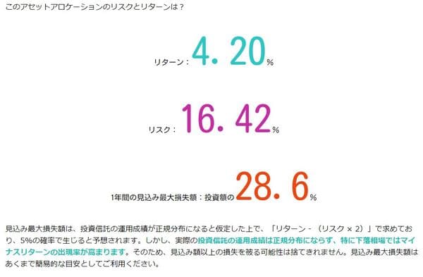 結果①