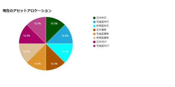 見事な8分割