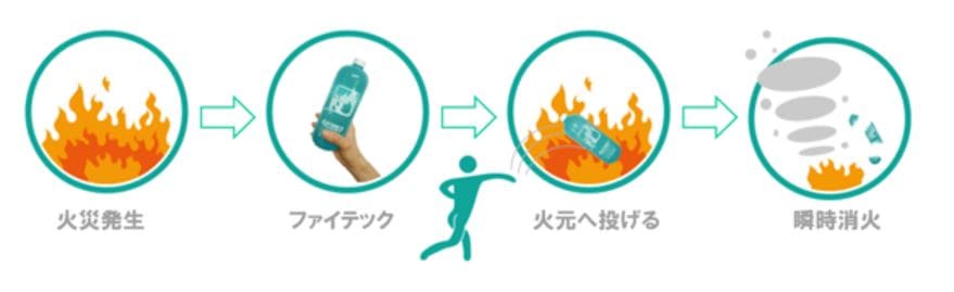 取り扱いは簡単
