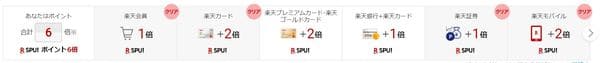 私の場合、デフォルトで6%のポイント還元率になっている