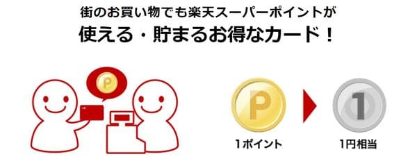 楽天ポイント活用方法