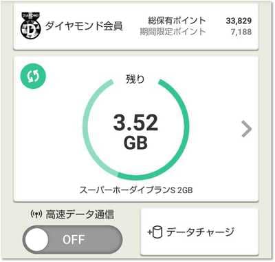 常時低速モードにしているので全然ギガが減らない