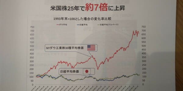 米国株は25年で7倍上昇
